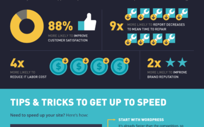 How Site Speed Impacts Conversions (Infographic)